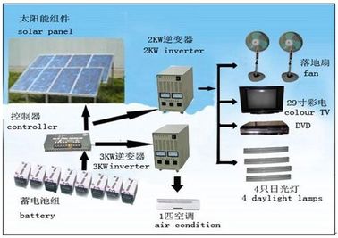 3KW off grid system zasilania słonecznego