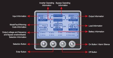1, 2, 3 KVA 220V - 240V AC UPS wysokiej częstotliwości z RS232, SNMP, USB / 8A 50 - 60 Hz