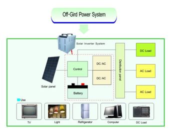 Uninterrupted Off Grid Solar Power Systems Pure Sine Wave 1000W - 6000W