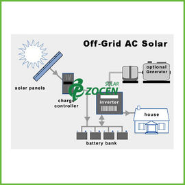 1.12KW AC / DC Off siatki Solar Power Systems Kit do użytku domowego / home