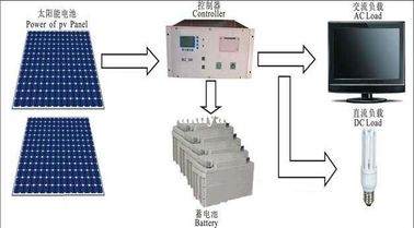 Inteligentne DC 70W Portable Solar Power Off siatki Systems For Street Lamp / kamera