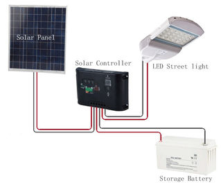 100 Watt Solar LED Uliczne Phillips Oświetlenie LED dla Budownictwa