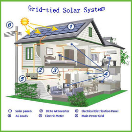 Trójfazowy falownik Siatka Tied systemu Solar Power 10kW Dla domu